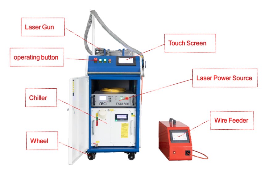 Cấu tạo máy hàn laser cầm tay | Máy Hàn Laser Fiber MEV 1500W
