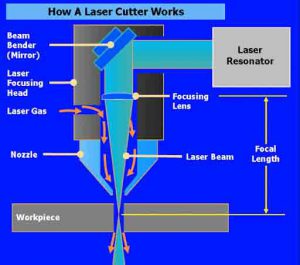 fiber laser là gì