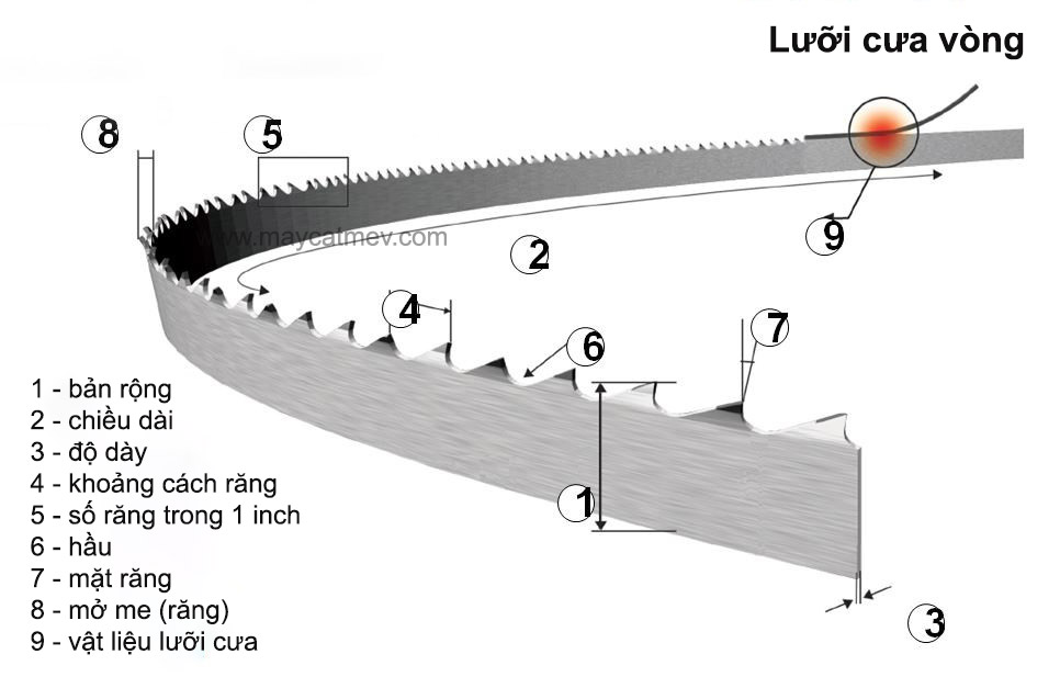 Lựa chọn lưỡi cưa vòng phù hợp