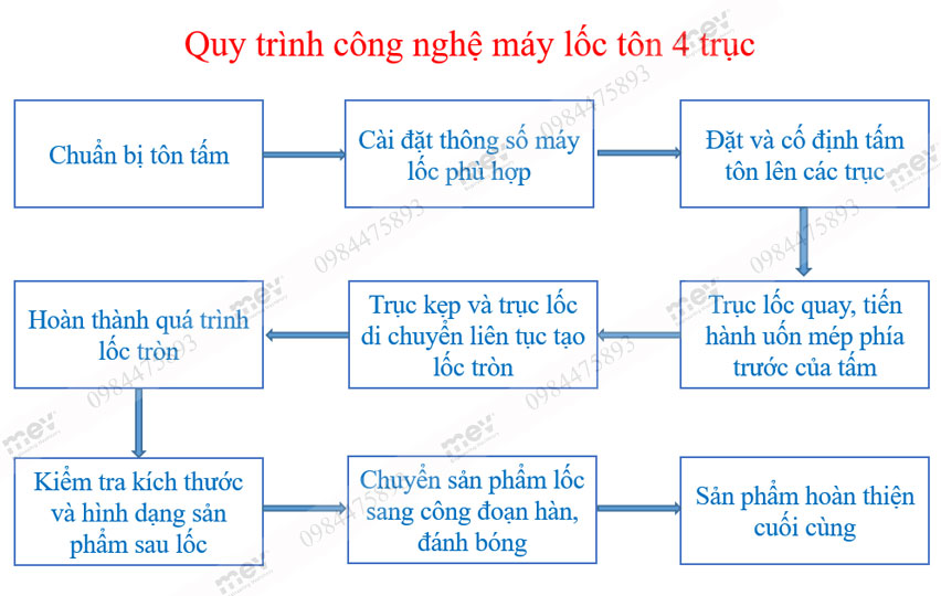 Máy lốc tôn thủy lực 4 trục W12CNC-12x2000