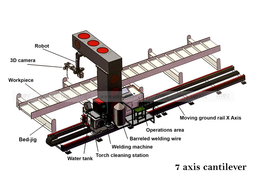 Hệ thống Robot hàn tự động trên cần cột