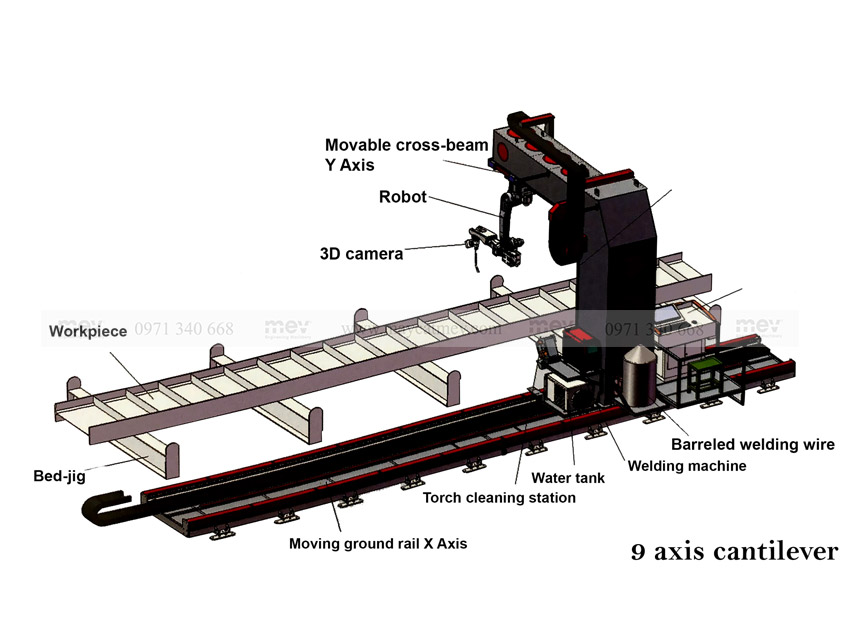 Hệ thống Robot hàn tự động trên cần cột