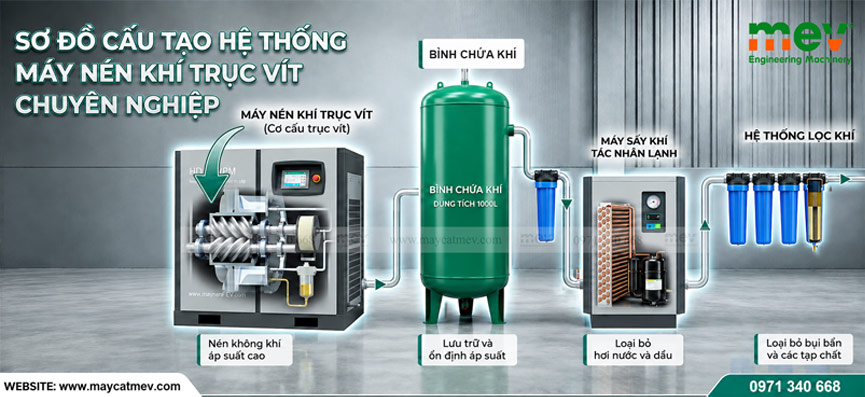 Máy nén khí trục vít